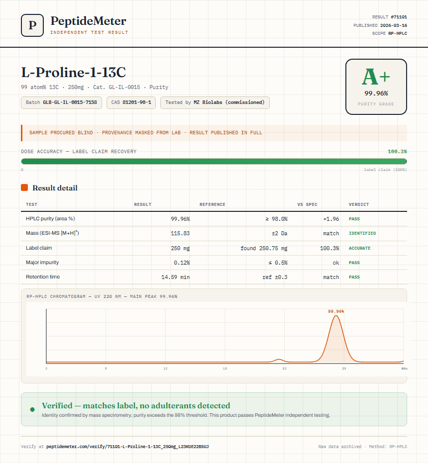 L-Proline-1-13C Purity (HPLC) report by PeptideMeter