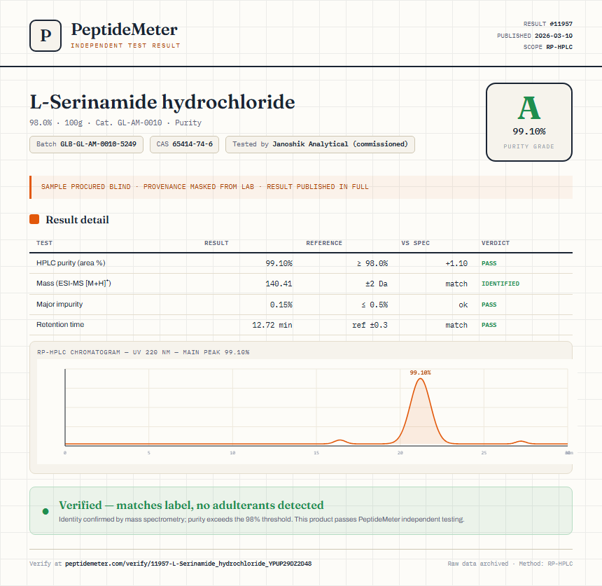 L-Serinamide hydrochloride Purity (HPLC) report by PeptideMeter