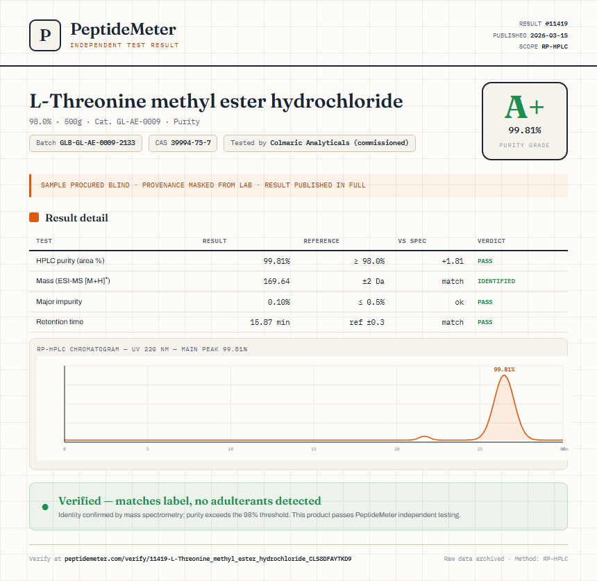 L-Threonine methyl ester hydrochloride Purity (HPLC) report by PeptideMeter