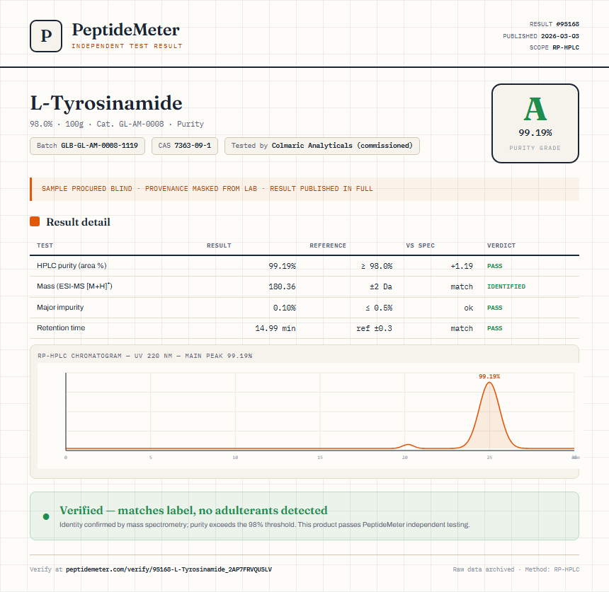 L-Tyrosinamide Purity (HPLC) report by PeptideMeter