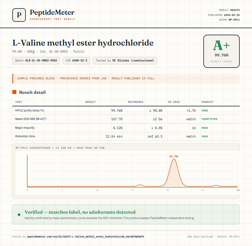 L-Valine methyl ester hydrochloride Purity (HPLC) report by PeptideMeter