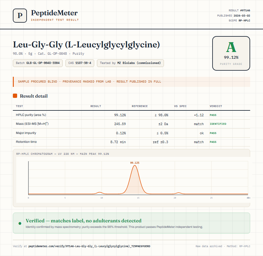 Leu-Gly-Gly (L-Leucylglycylglycine) Purity (HPLC) report by PeptideMeter