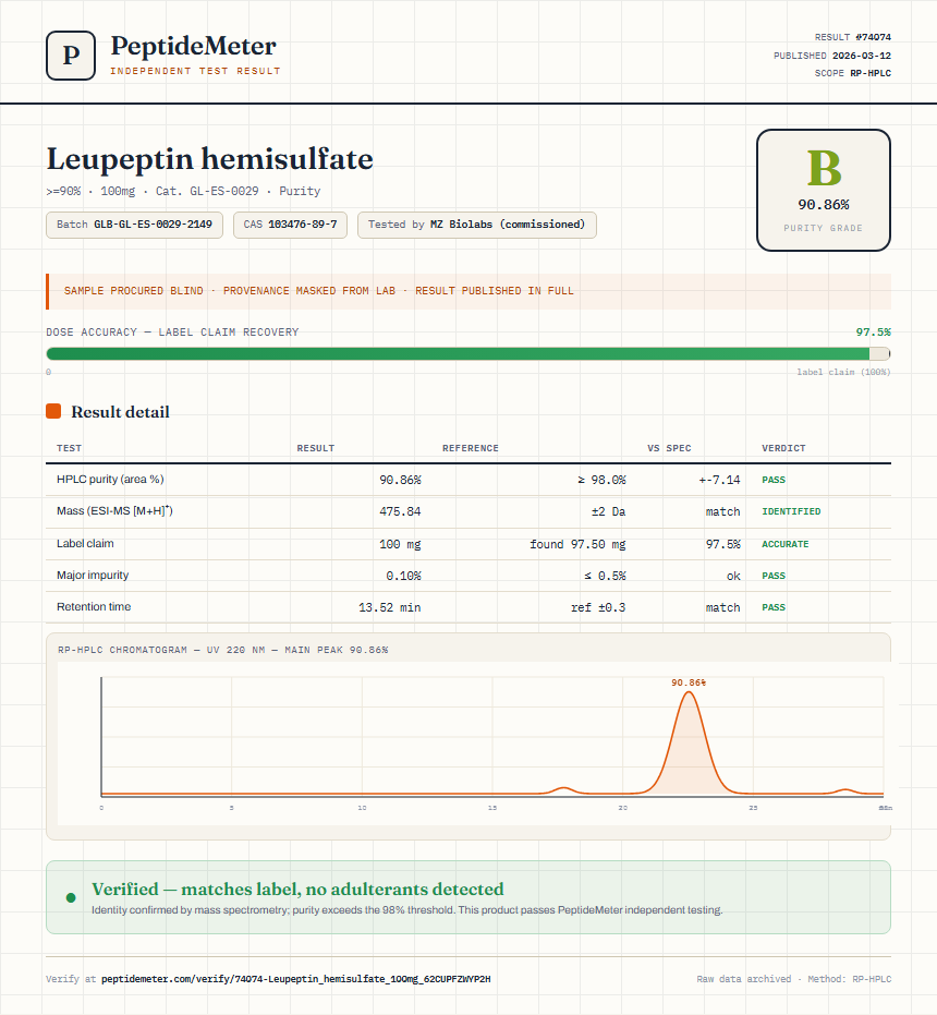 Leupeptin hemisulfate Purity (HPLC) report by PeptideMeter