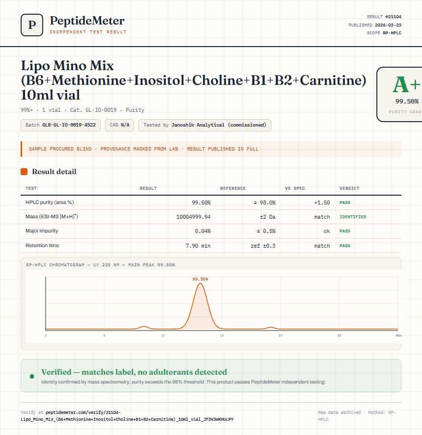 Lipo Mino Mix (B6+Methionine+Inositol+Choline+B1+B2+Carnitine) 10ml vial Purity (HPLC) report by PeptideMeter