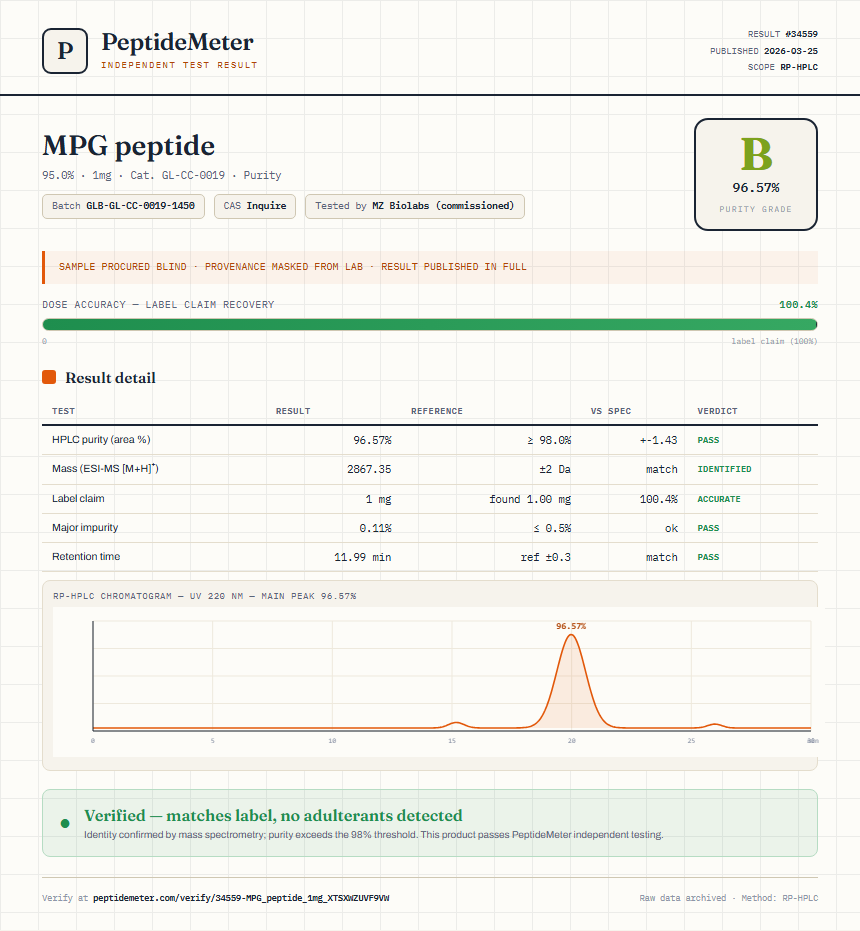 MPG peptide Purity (HPLC) report by PeptideMeter