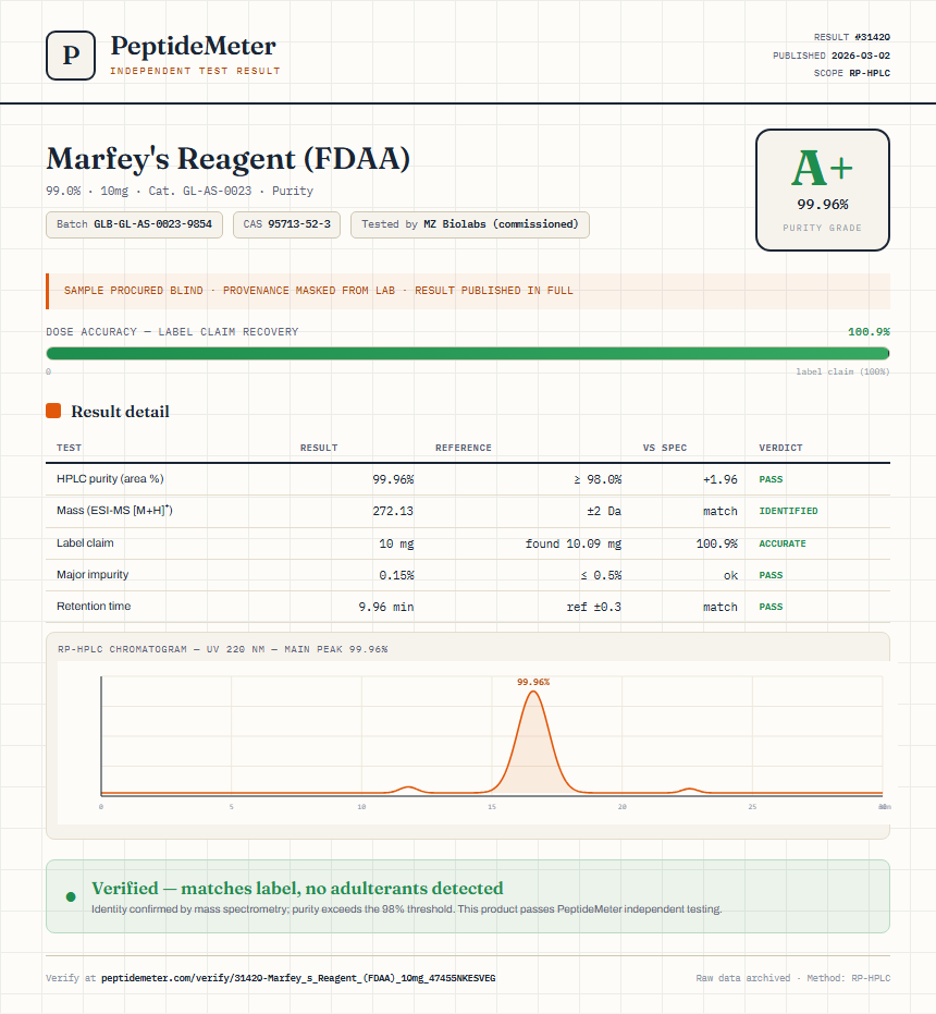 Marfey's Reagent (FDAA) Purity (HPLC) report by PeptideMeter