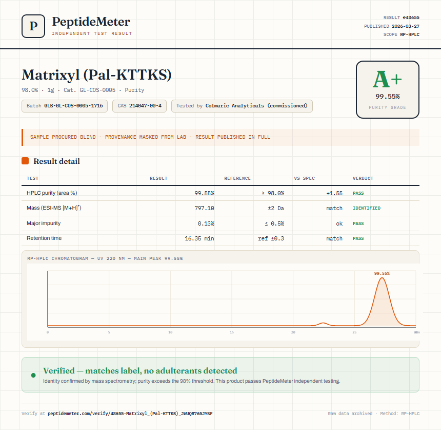 Matrixyl (Pal-KTTKS) Purity (HPLC) report by PeptideMeter