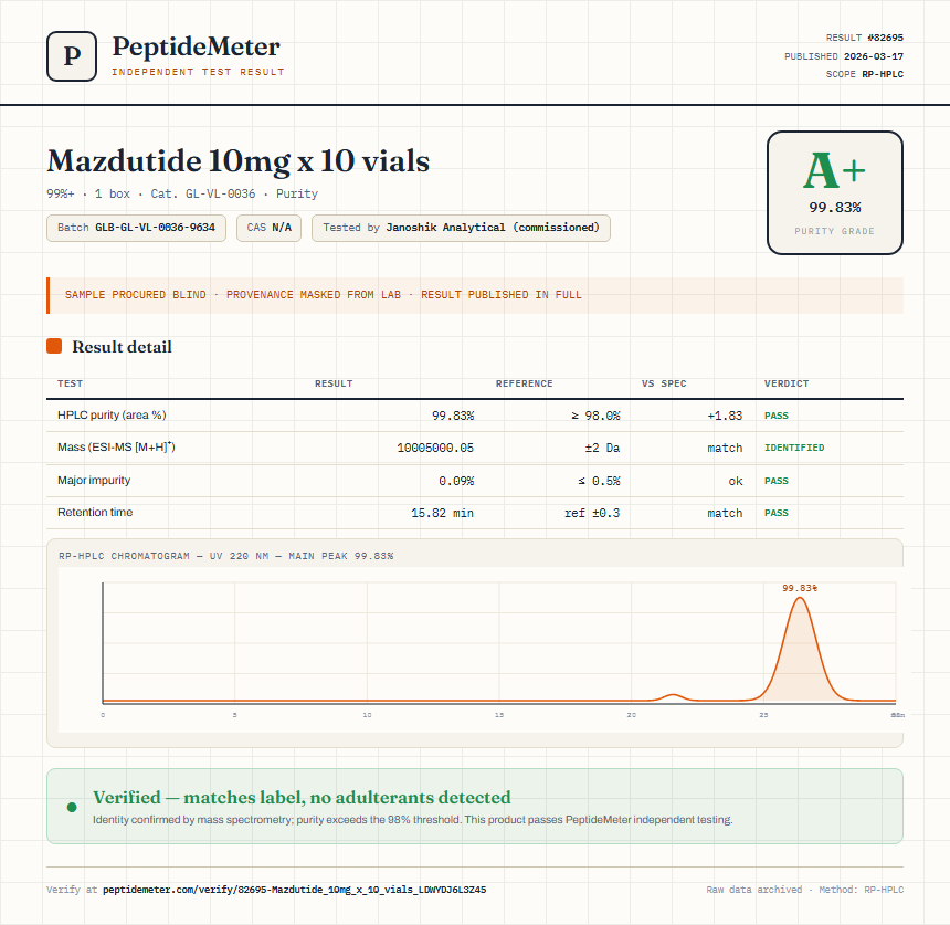 Mazdutide 10mg x 10 vials Purity (HPLC) report by PeptideMeter