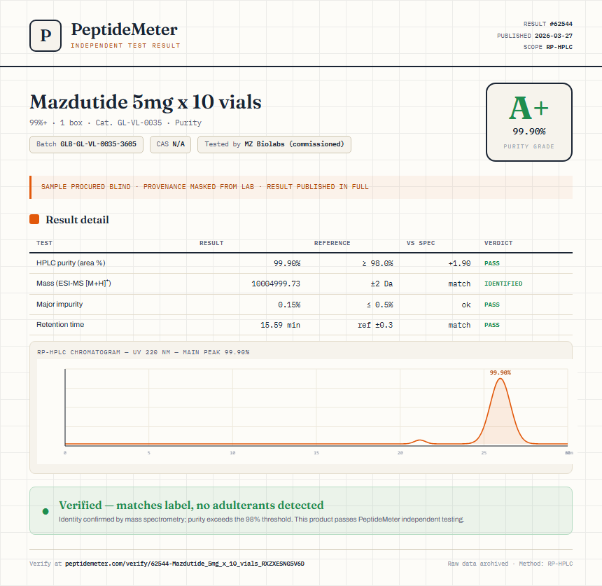 Mazdutide 5mg x 10 vials Purity (HPLC) report by PeptideMeter