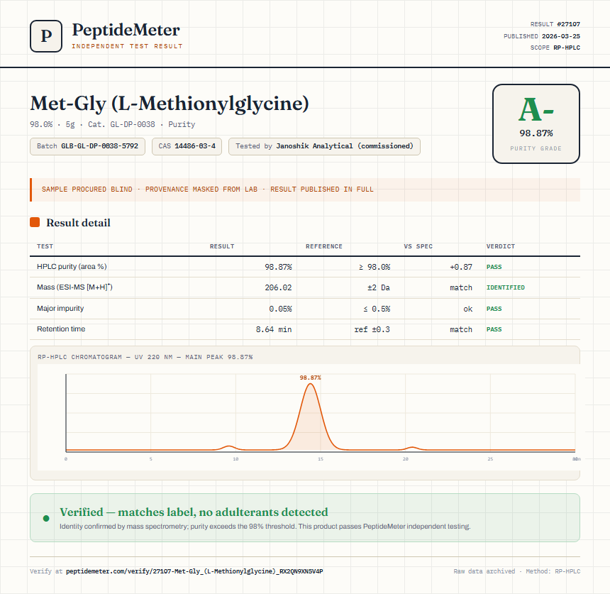 Met-Gly (L-Methionylglycine) Purity (HPLC) report by PeptideMeter