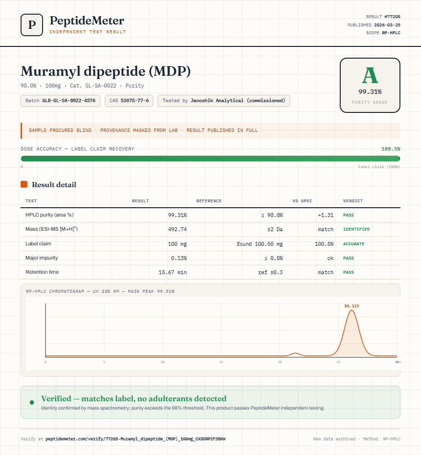 Muramyl dipeptide (MDP) Purity (HPLC) report by PeptideMeter