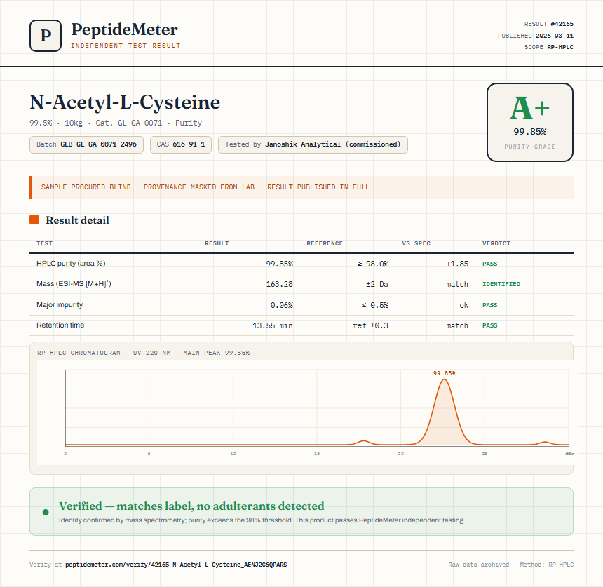 N-Acetyl-L-Cysteine Purity (HPLC) report by PeptideMeter