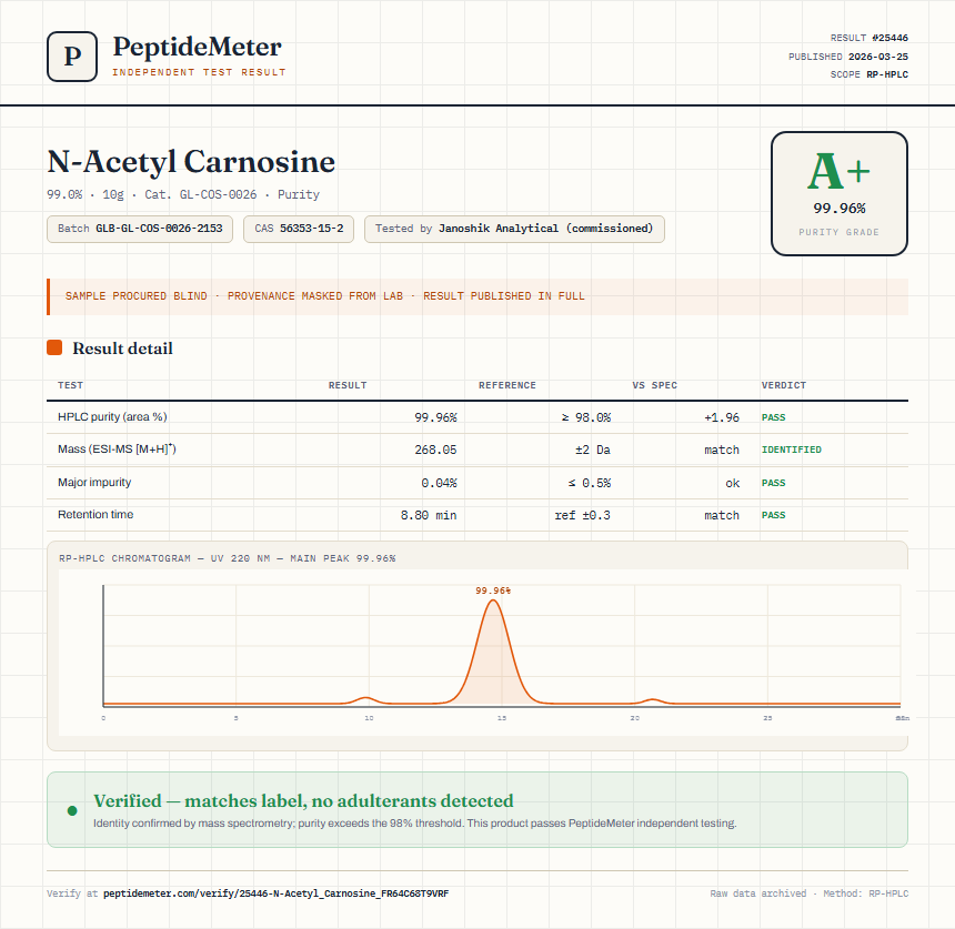 N-Acetyl Carnosine Purity (HPLC) report by PeptideMeter