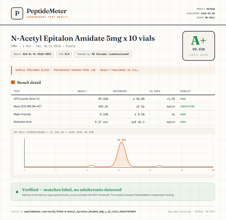 N-Acetyl Epitalon Amidate 5mg x 10 vials Purity (HPLC) report by PeptideMeter