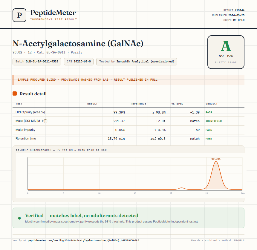 N-Acetylgalactosamine (GalNAc) Purity (HPLC) report by PeptideMeter