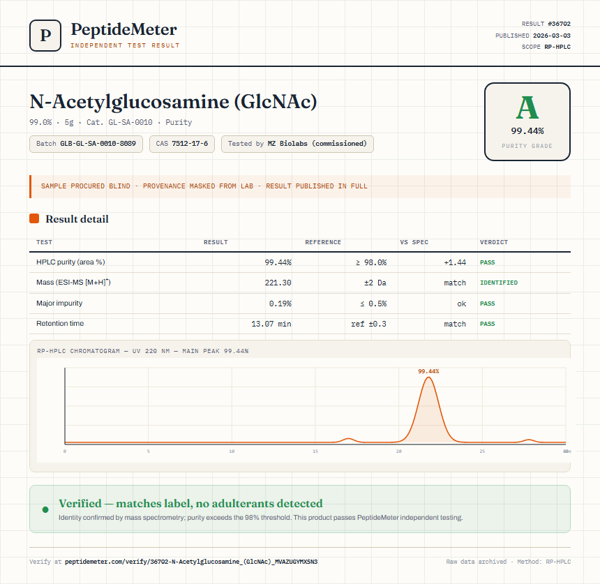 N-Acetylglucosamine (GlcNAc) Purity (HPLC) report by PeptideMeter