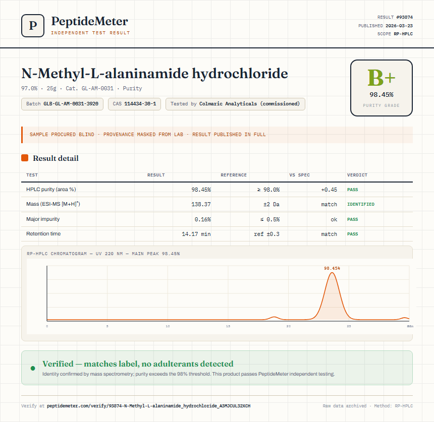 N-Methyl-L-alaninamide hydrochloride Purity (HPLC) report by PeptideMeter