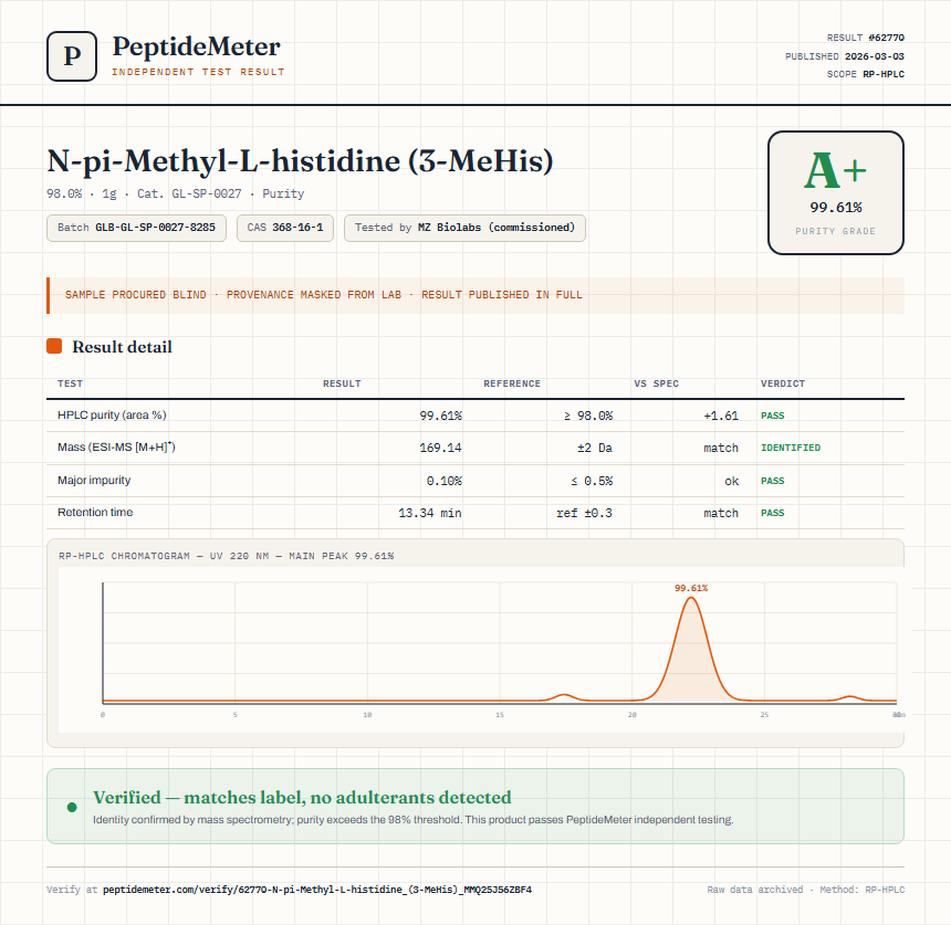 N-pi-Methyl-L-histidine (3-MeHis) Purity (HPLC) report by PeptideMeter