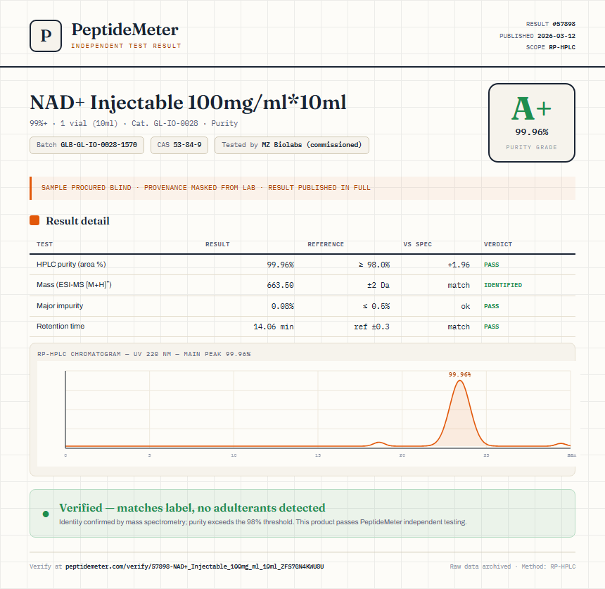 NAD+ Injectable 100mg/ml*10ml Purity (HPLC) report by PeptideMeter