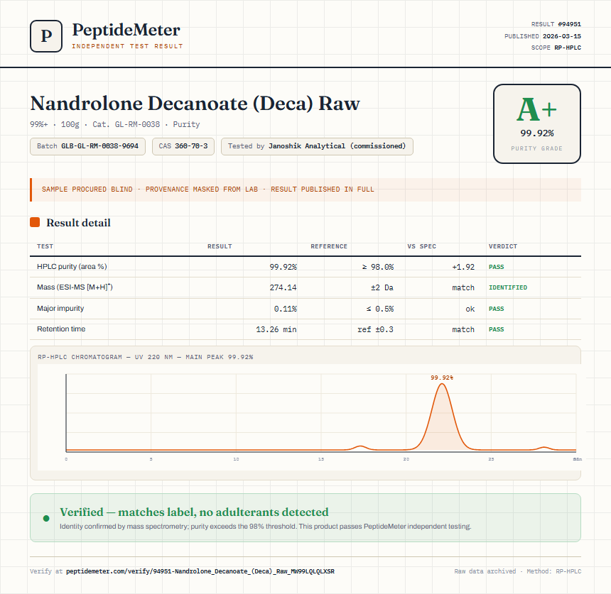 Nandrolone Decanoate (Deca) Raw Purity (HPLC) report by PeptideMeter