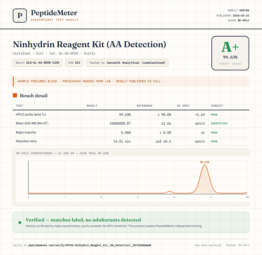 Ninhydrin Reagent Kit (AA Detection) Purity (HPLC) report by PeptideMeter
