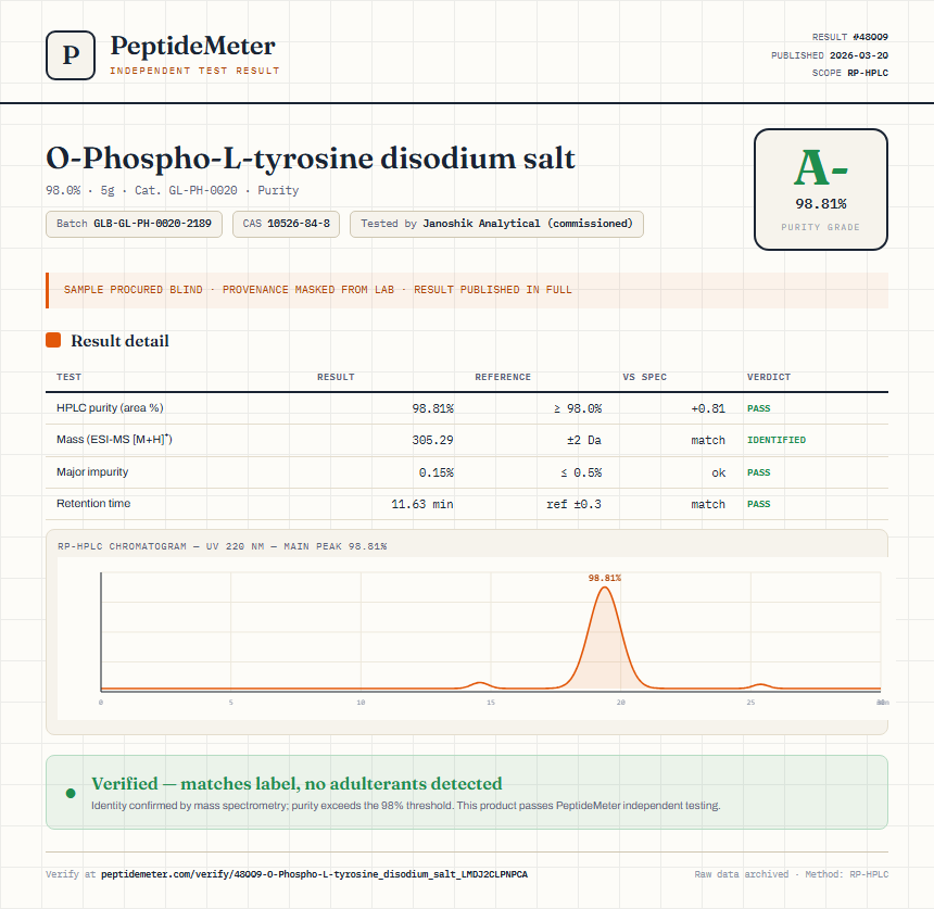 O-Phospho-L-tyrosine disodium salt Purity (HPLC) report by PeptideMeter