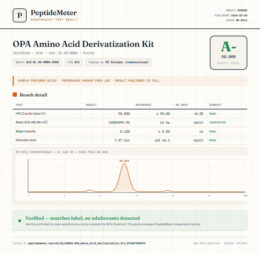 OPA Amino Acid Derivatization Kit Purity (HPLC) report by PeptideMeter