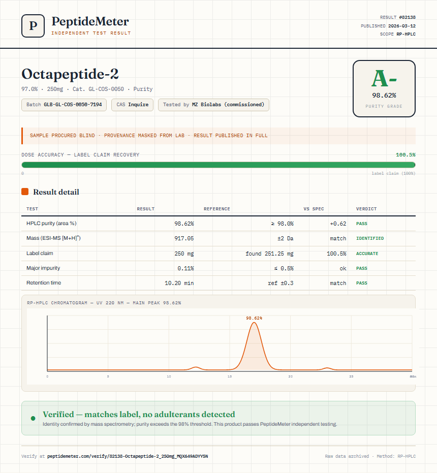 Octapeptide-2 Purity (HPLC) report by PeptideMeter