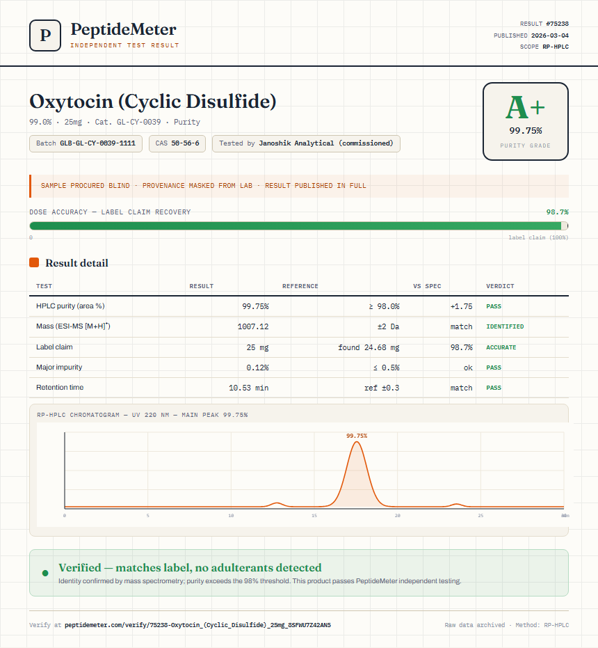 Oxytocin (Cyclic Disulfide) Purity (HPLC) report by PeptideMeter