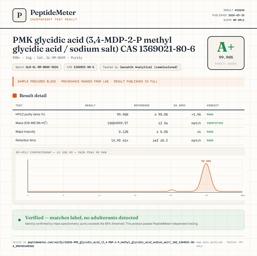 PMK glycidic acid (3,4-MDP-2-P methyl glycidic acid / sodium salt) CAS 1369021-80-6 Purity (HPLC) report by PeptideMeter