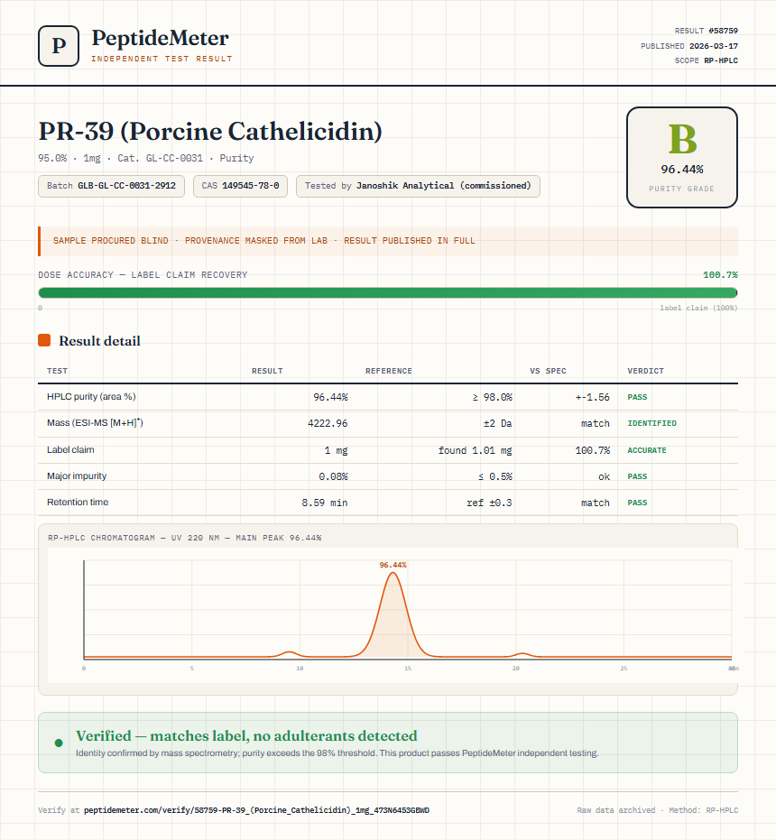 PR-39 (Porcine Cathelicidin) Purity (HPLC) report by PeptideMeter