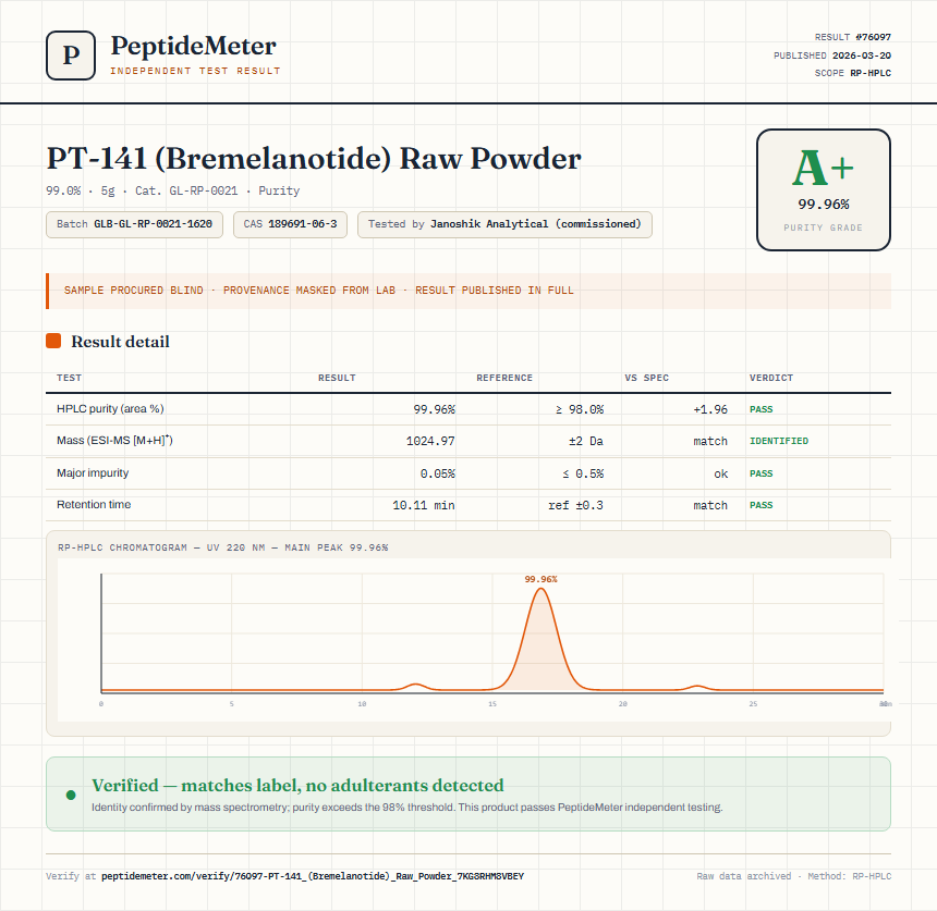 PT-141 (Bremelanotide) Raw Powder Purity (HPLC) report by PeptideMeter