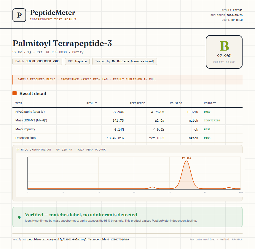 Palmitoyl Tetrapeptide-3 Purity (HPLC) report by PeptideMeter