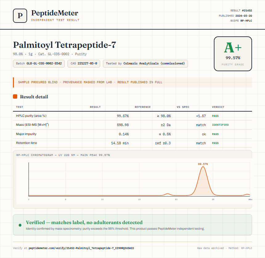 Palmitoyl Tetrapeptide-7 Purity (HPLC) report by PeptideMeter