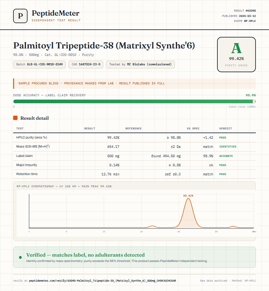 Palmitoyl Tripeptide-38 (Matrixyl Synthe'6) Purity (HPLC) report by PeptideMeter