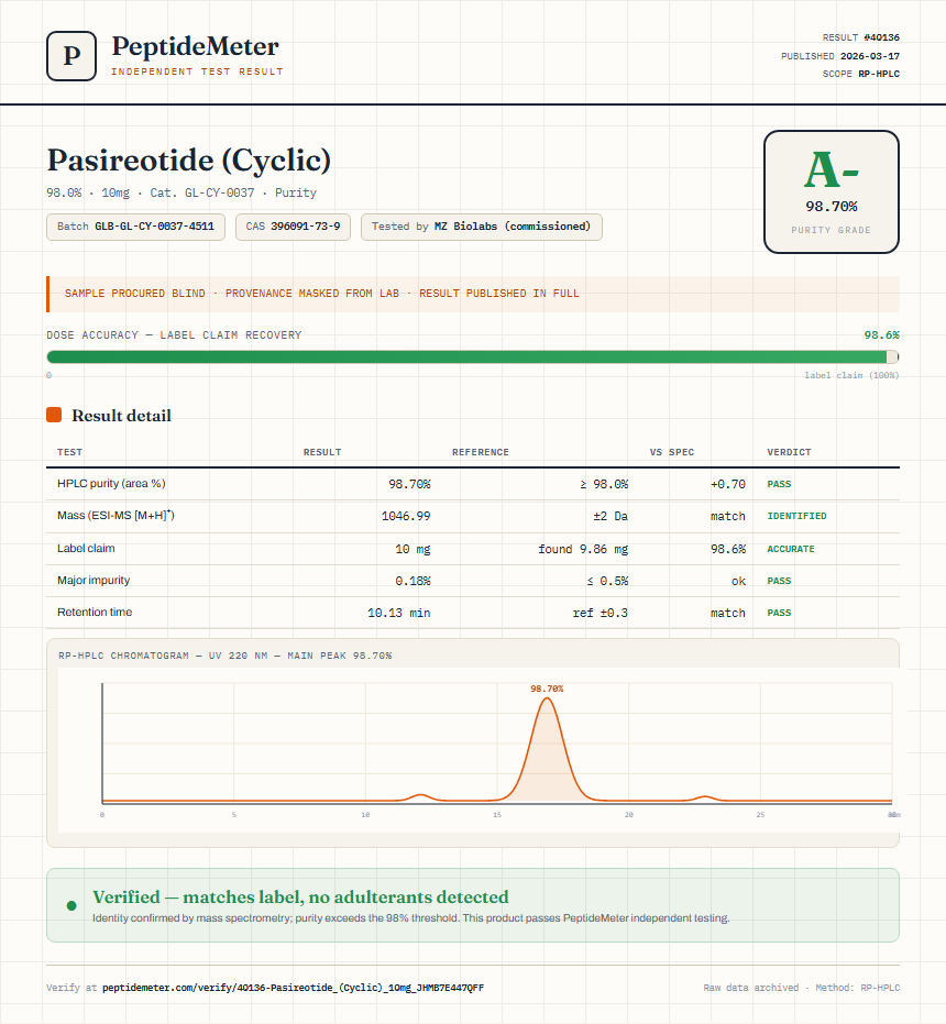 Pasireotide (Cyclic) Purity (HPLC) report by PeptideMeter