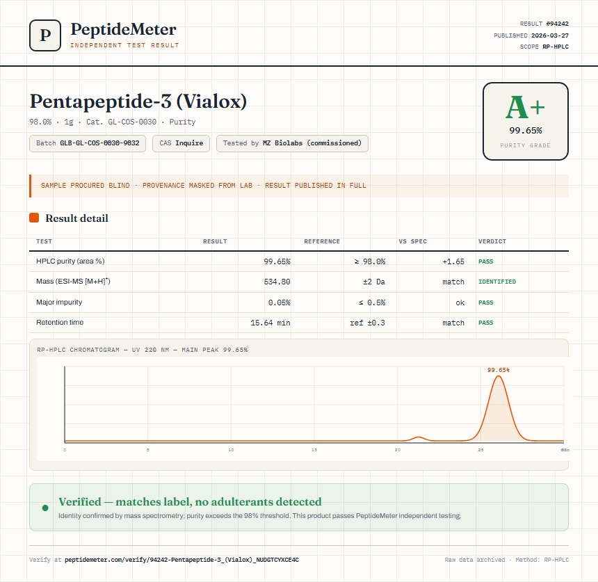 Pentapeptide-3 (Vialox) Purity (HPLC) report by PeptideMeter