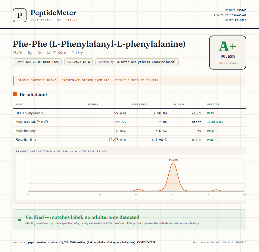 Phe-Phe (L-Phenylalanyl-L-phenylalanine) Purity (HPLC) report by PeptideMeter