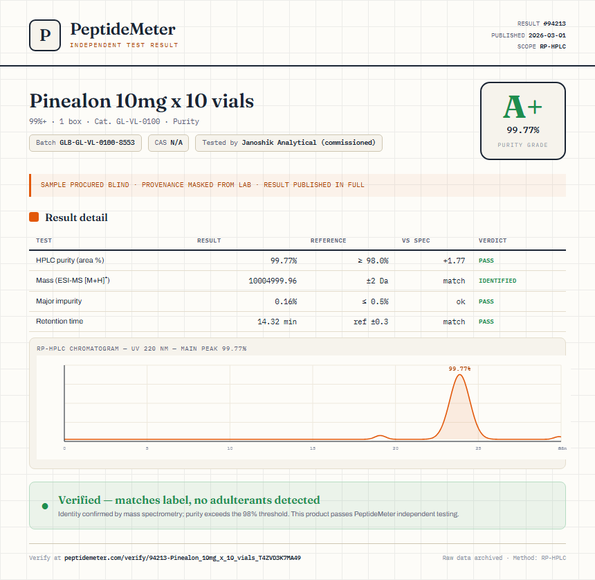 Pinealon 10mg x 10 vials Purity (HPLC) report by PeptideMeter