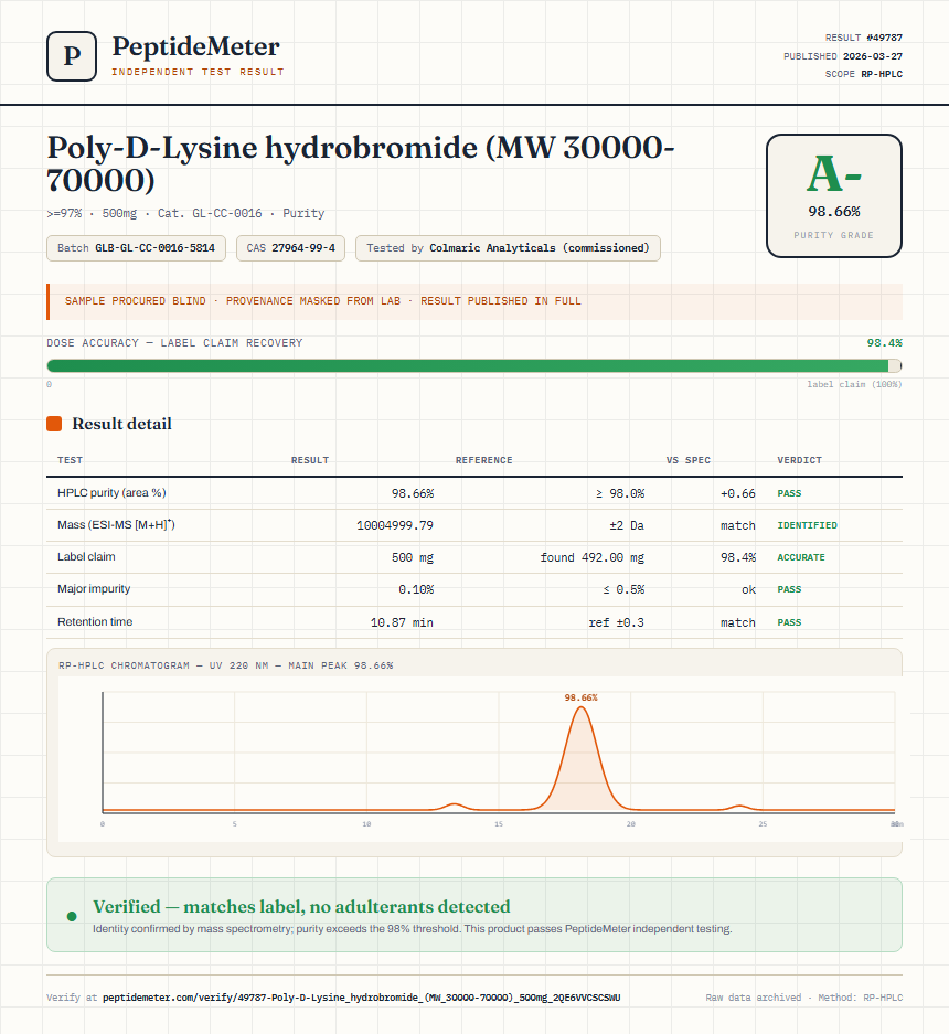 Poly-D-Lysine hydrobromide (MW 30000-70000) Purity (HPLC) report by PeptideMeter