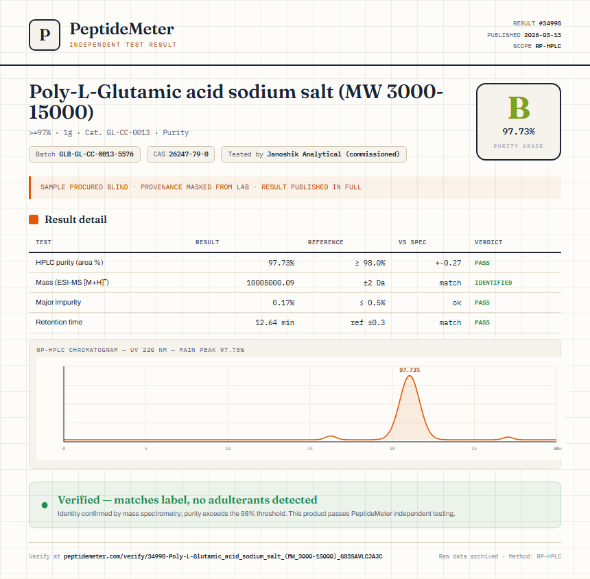 Poly-L-Glutamic acid sodium salt (MW 3000-15000) Purity (HPLC) report by PeptideMeter