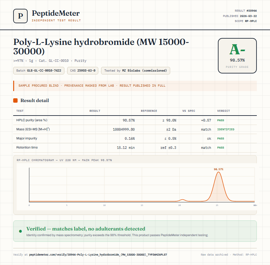 Poly-L-Lysine hydrobromide (MW 15000-30000) Purity (HPLC) report by PeptideMeter