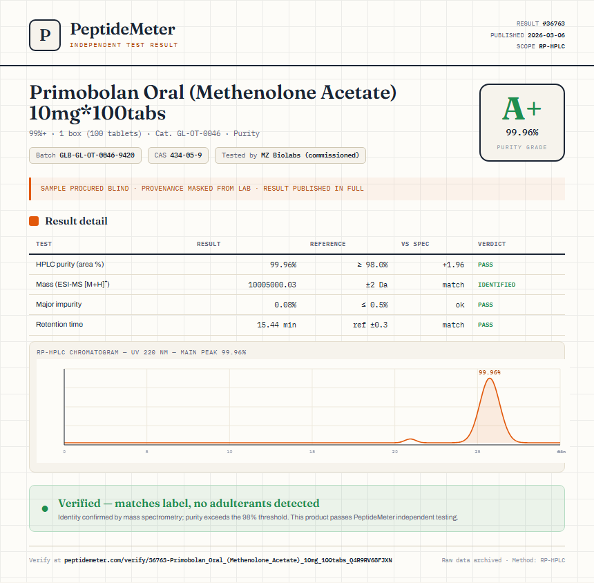 Primobolan Oral (Methenolone Acetate) 10mg*100tabs Purity (HPLC) report by PeptideMeter