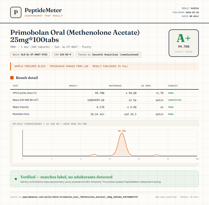 Primobolan Oral (Methenolone Acetate) 25mg*100tabs Purity (HPLC) report by PeptideMeter