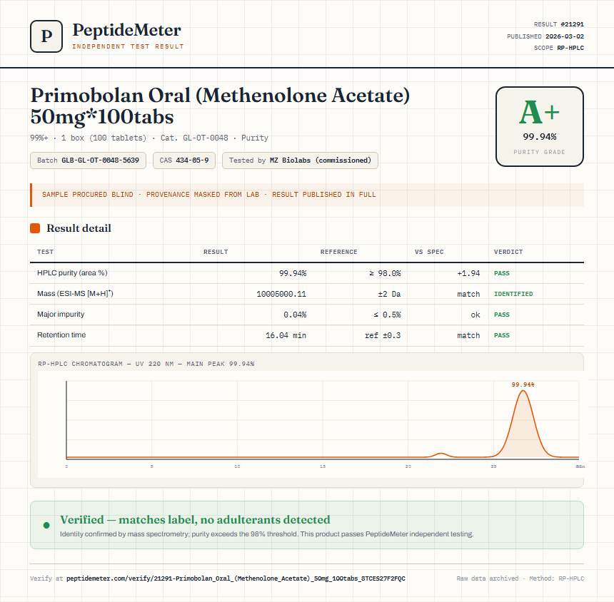 Primobolan Oral (Methenolone Acetate) 50mg*100tabs Purity (HPLC) report by PeptideMeter