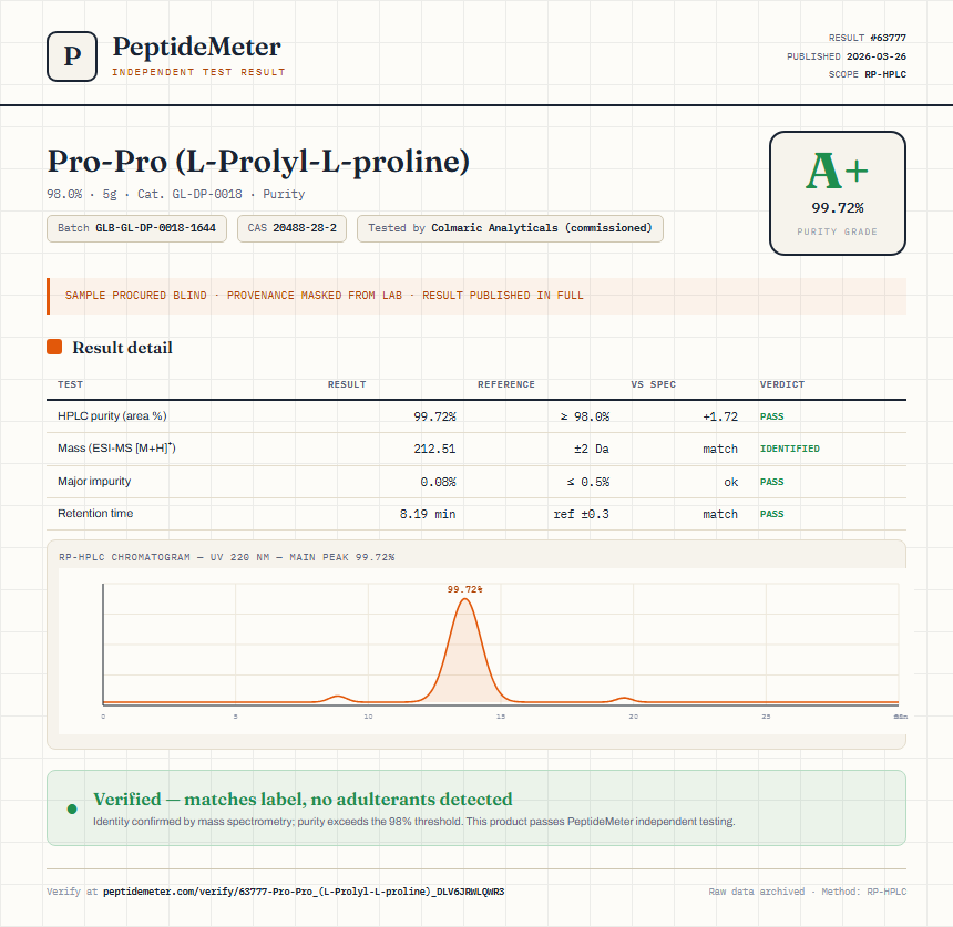 Pro-Pro (L-Prolyl-L-proline) Purity (HPLC) report by PeptideMeter