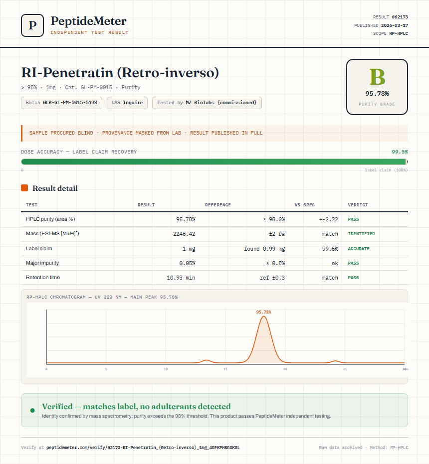 RI-Penetratin (Retro-inverso) Purity (HPLC) report by PeptideMeter