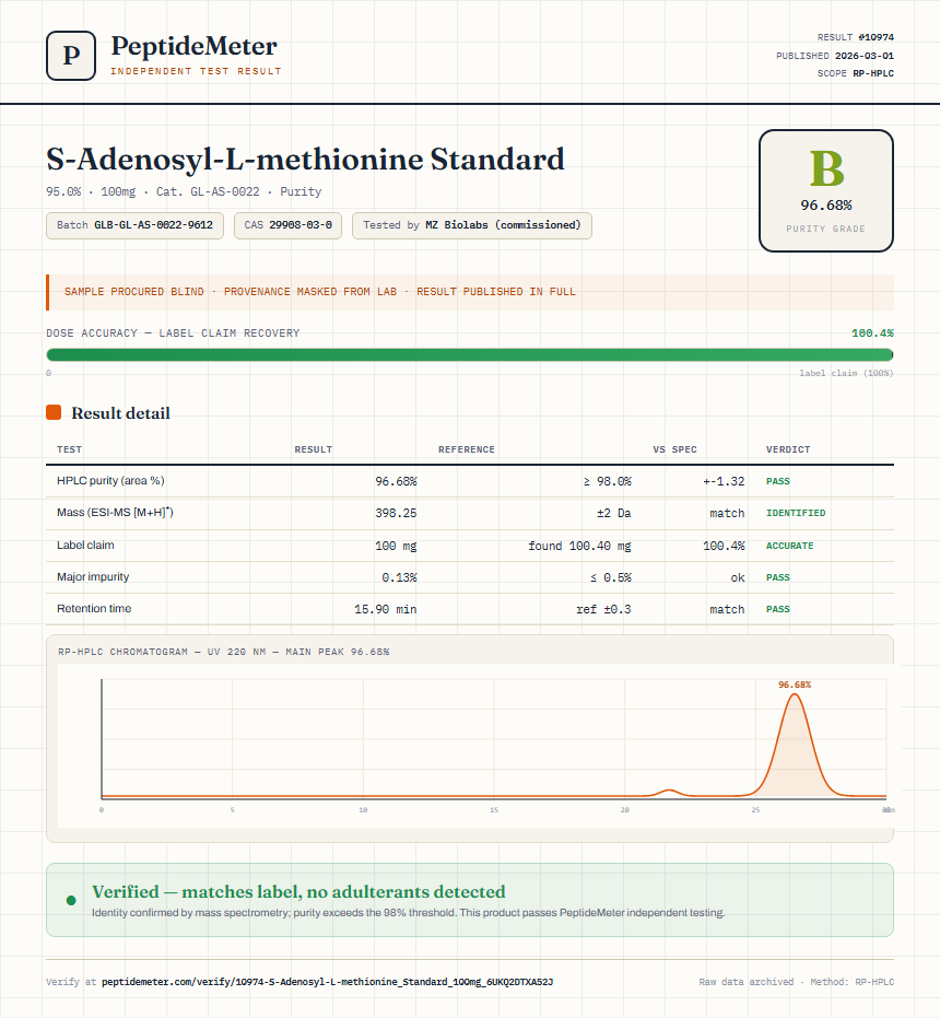 S-Adenosyl-L-methionine Standard Purity (HPLC) report by PeptideMeter