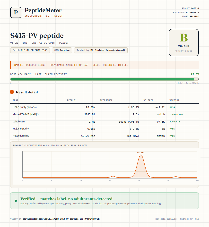 S413-PV peptide Purity (HPLC) report by PeptideMeter