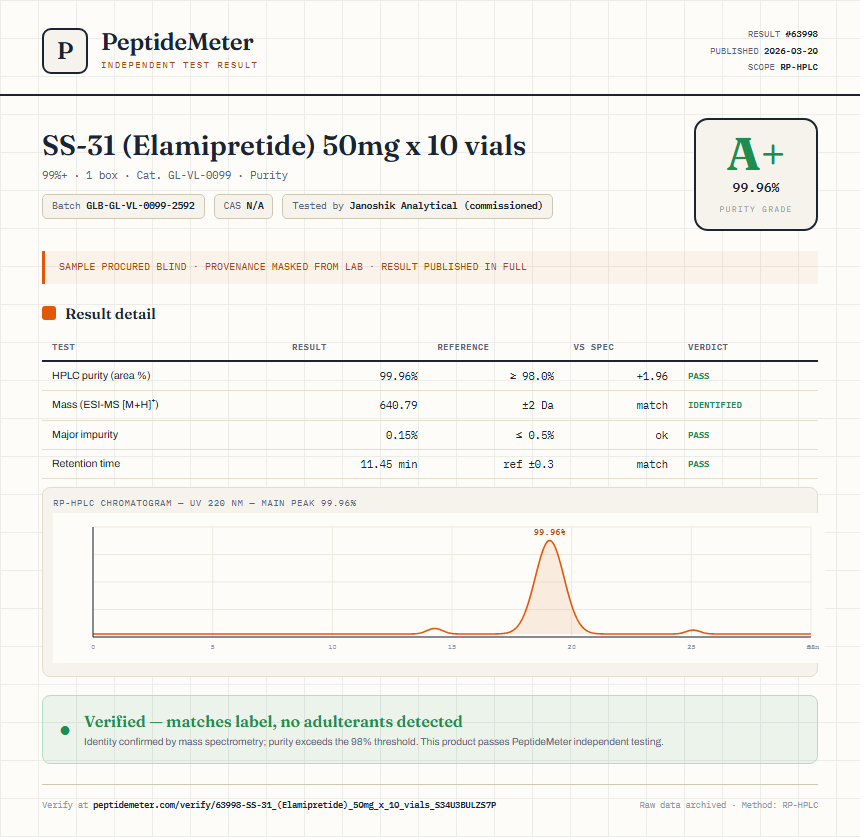 SS-31 (Elamipretide) 50mg x 10 vials Purity (HPLC) report by PeptideMeter